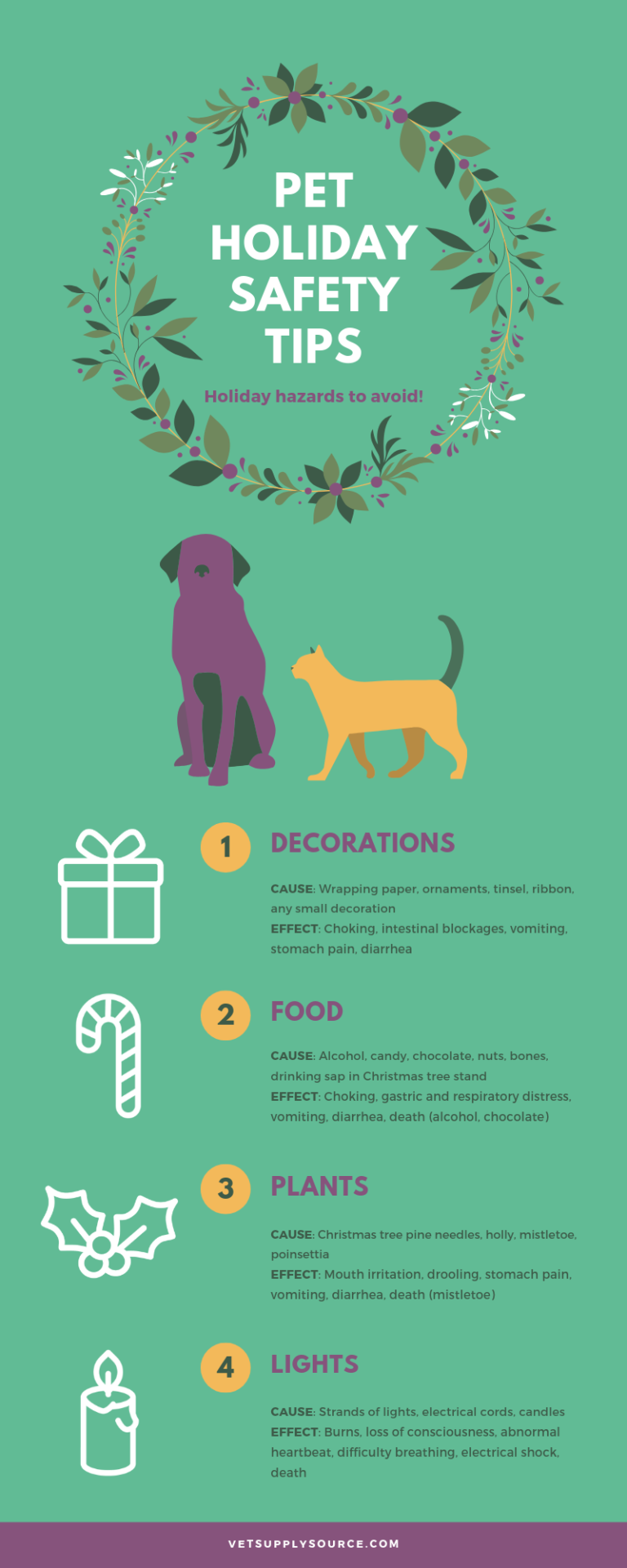 PET HOLIDAY SAFETY TIPS: HOLIDAY HAZARDS TO AVOID - J&B Pet Source